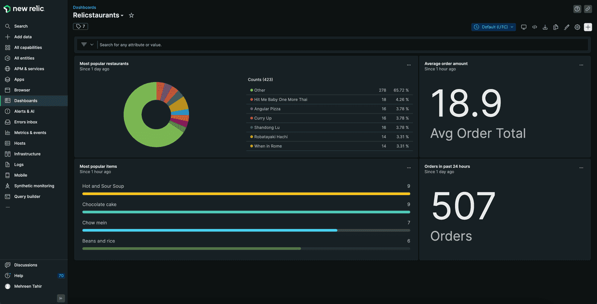 Final dashboard